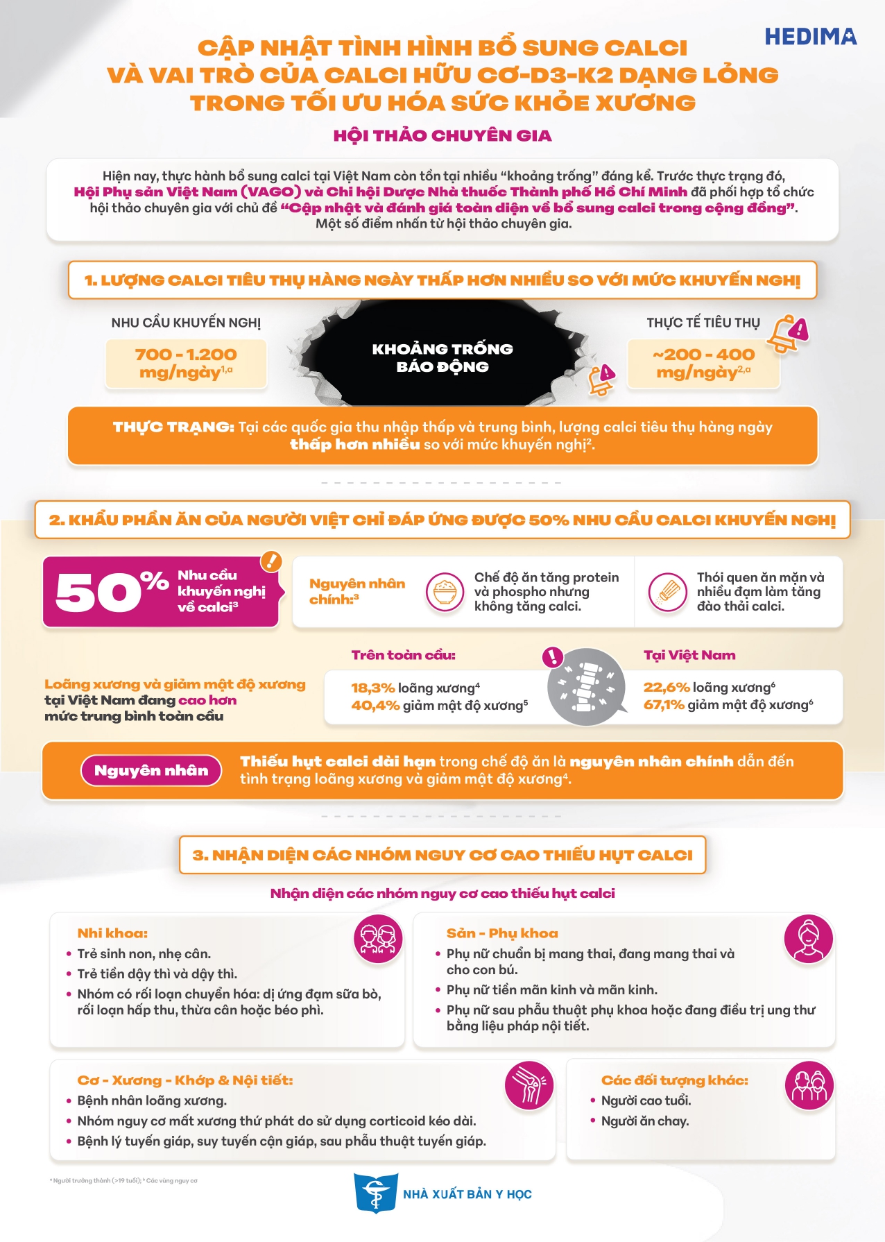 Cập nhật tình hình bổ sung calci và vai trò của calci hữu cơ D3-K2 dạng lỏng trong tối ưu hóa sức khỏe xương (Hội thảo chuyên gia)