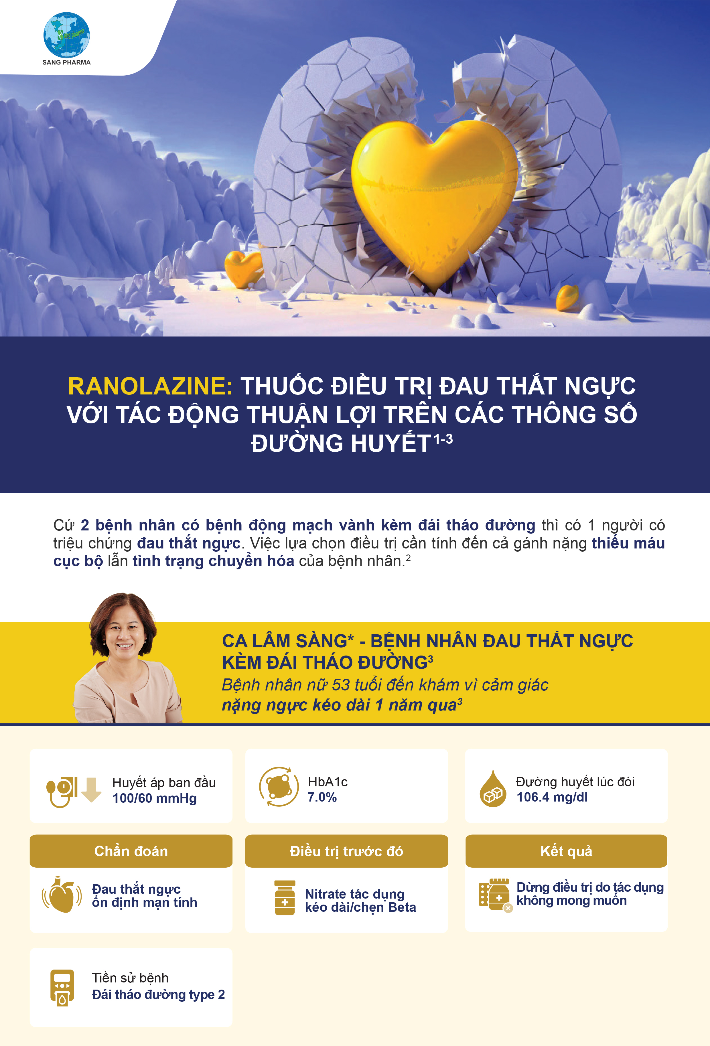 Ranolazine: Thuốc điều trị đau thắt ngực với tác động thuận lợi trên các thông số đường huyết