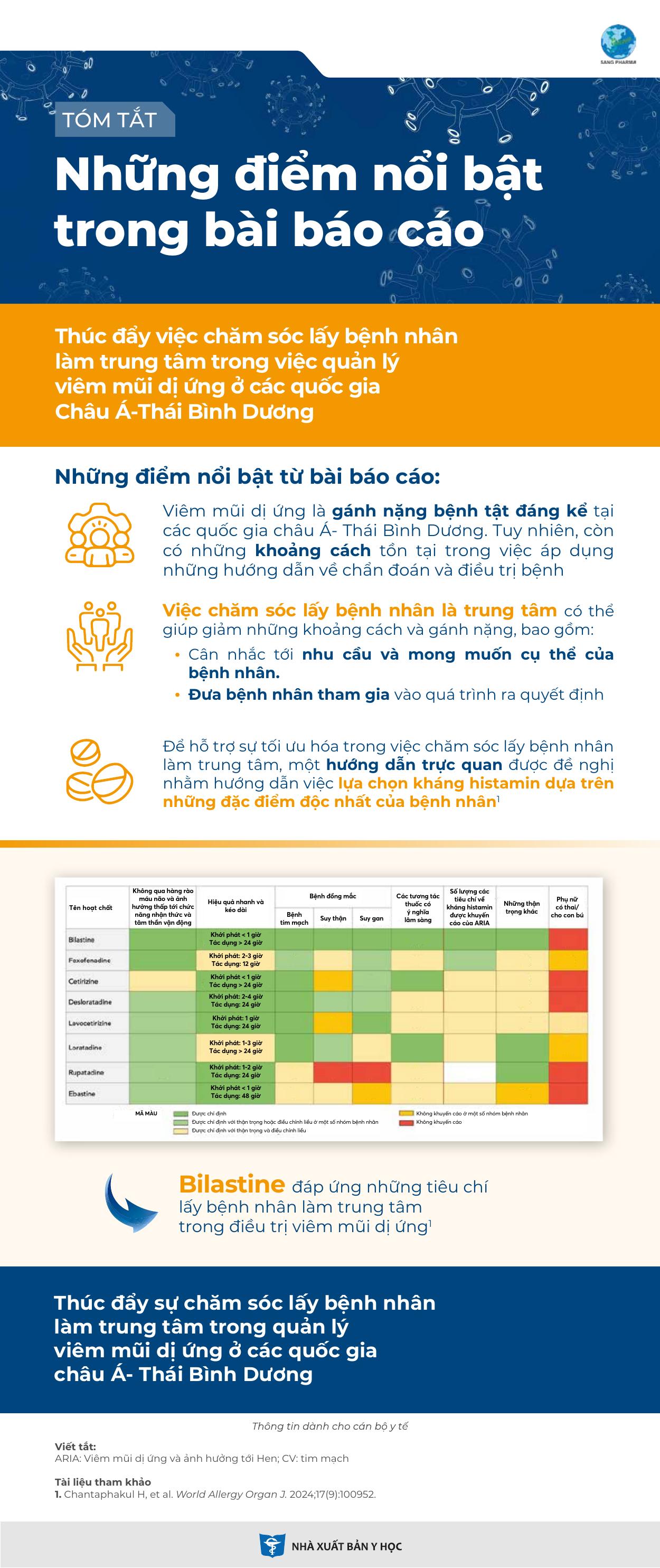 Tóm tắt những điểm nổi bật trong bài báo cáo thúc đẩy việc chăm sóc lấy bệnh nhân làm trung tâm trong việc quản lý viêm mũi dị ứng ở các quốc gia Châu Á-Thái Bình Dương