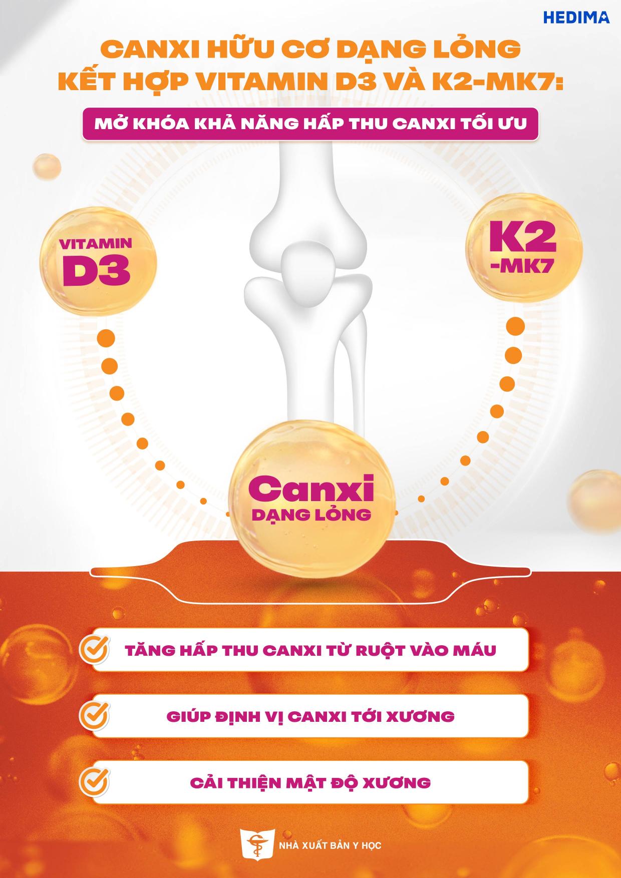 Canxi hữu cơ dạng lỏng kết hợp vitamin D3 và K2-MK7: Mở khóa khả năng hấp thu canxi tối ưu