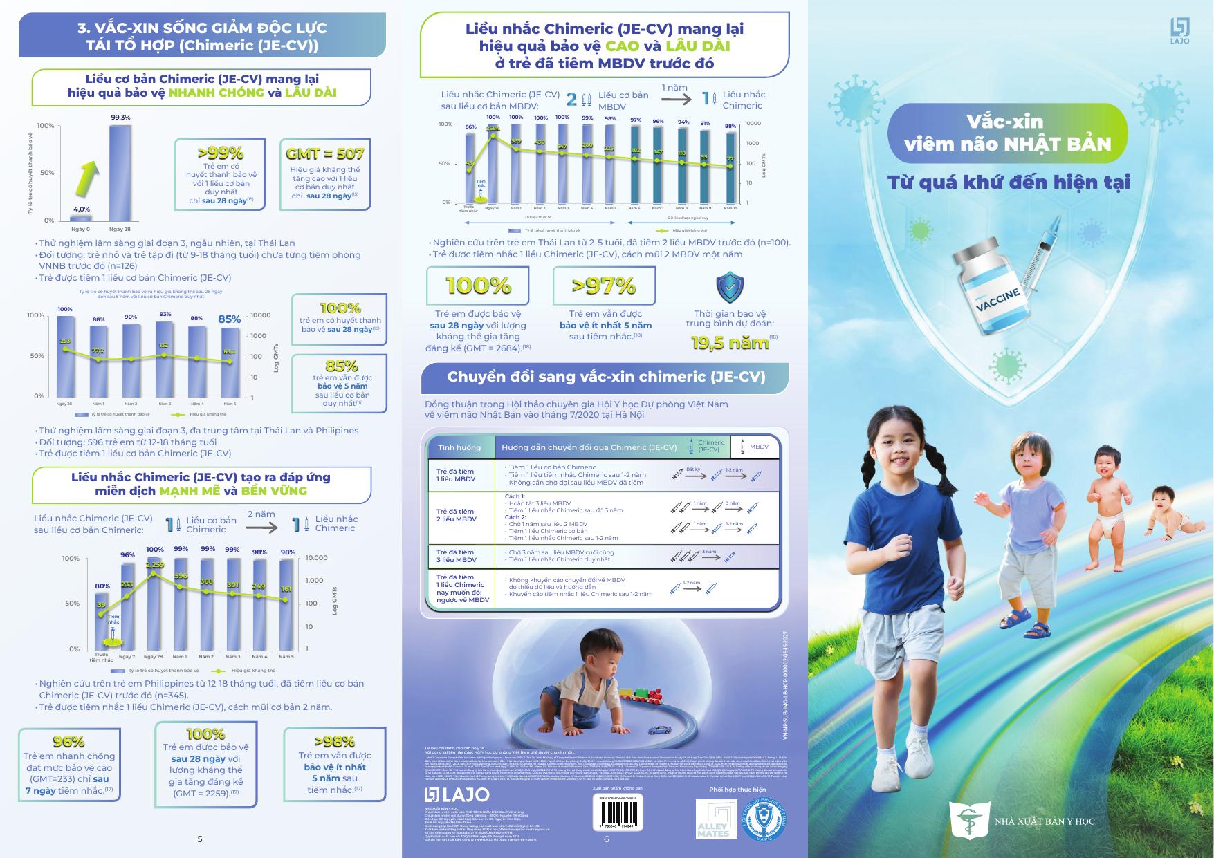 Vắc xin viêm não Nhật Bản từ quá khứ đến hiện tại