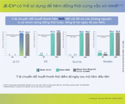 (Popup) Có thể tiêm đồng thời Vắc xin JE-CV và MMR không ?