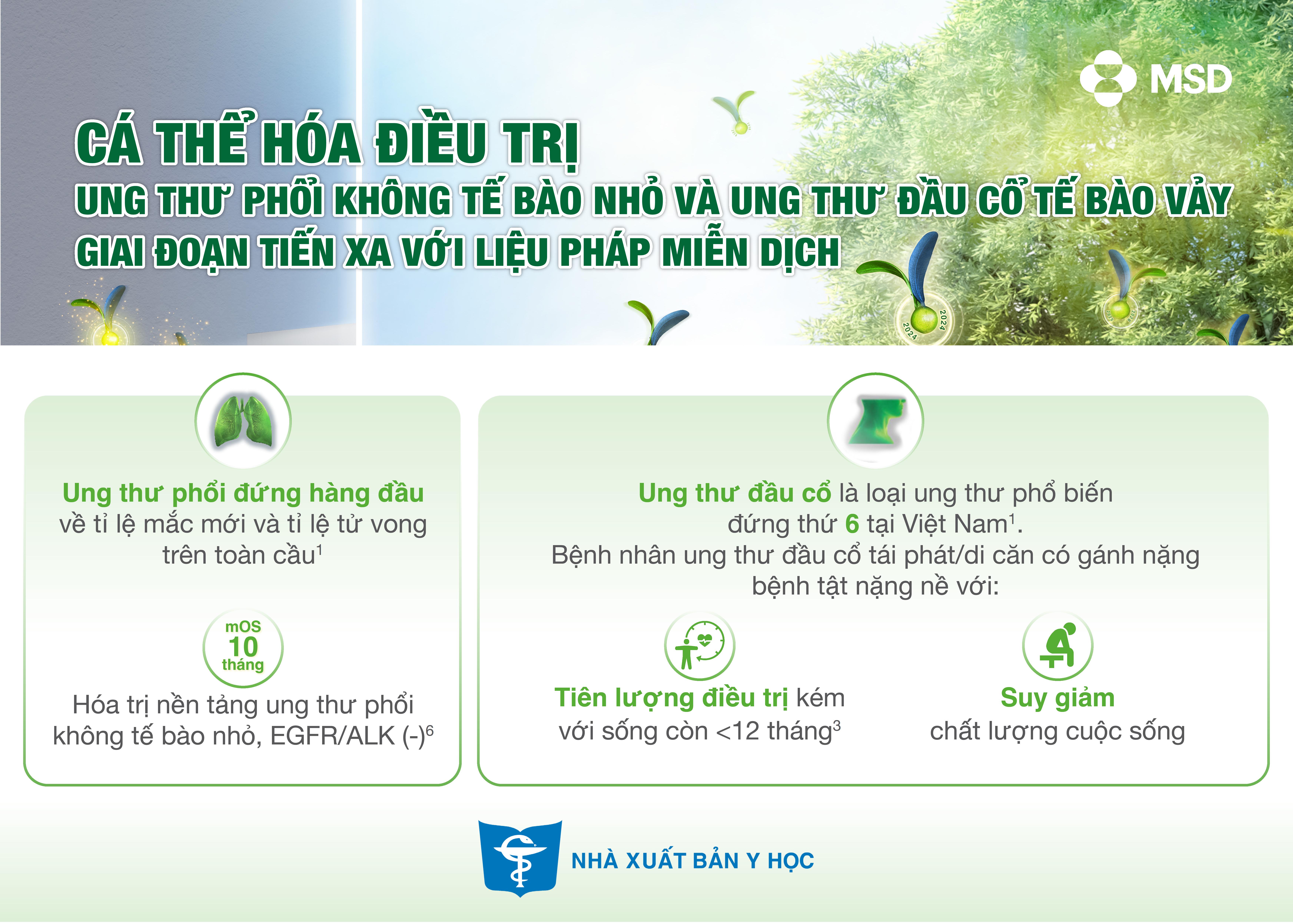 Cá thể hóa điều trị ung thư phổi không tế bào nhỏ và ung thư đầu cổ  tế bào vảy giai đoạn tiến xa với liệu pháp miễn dịch