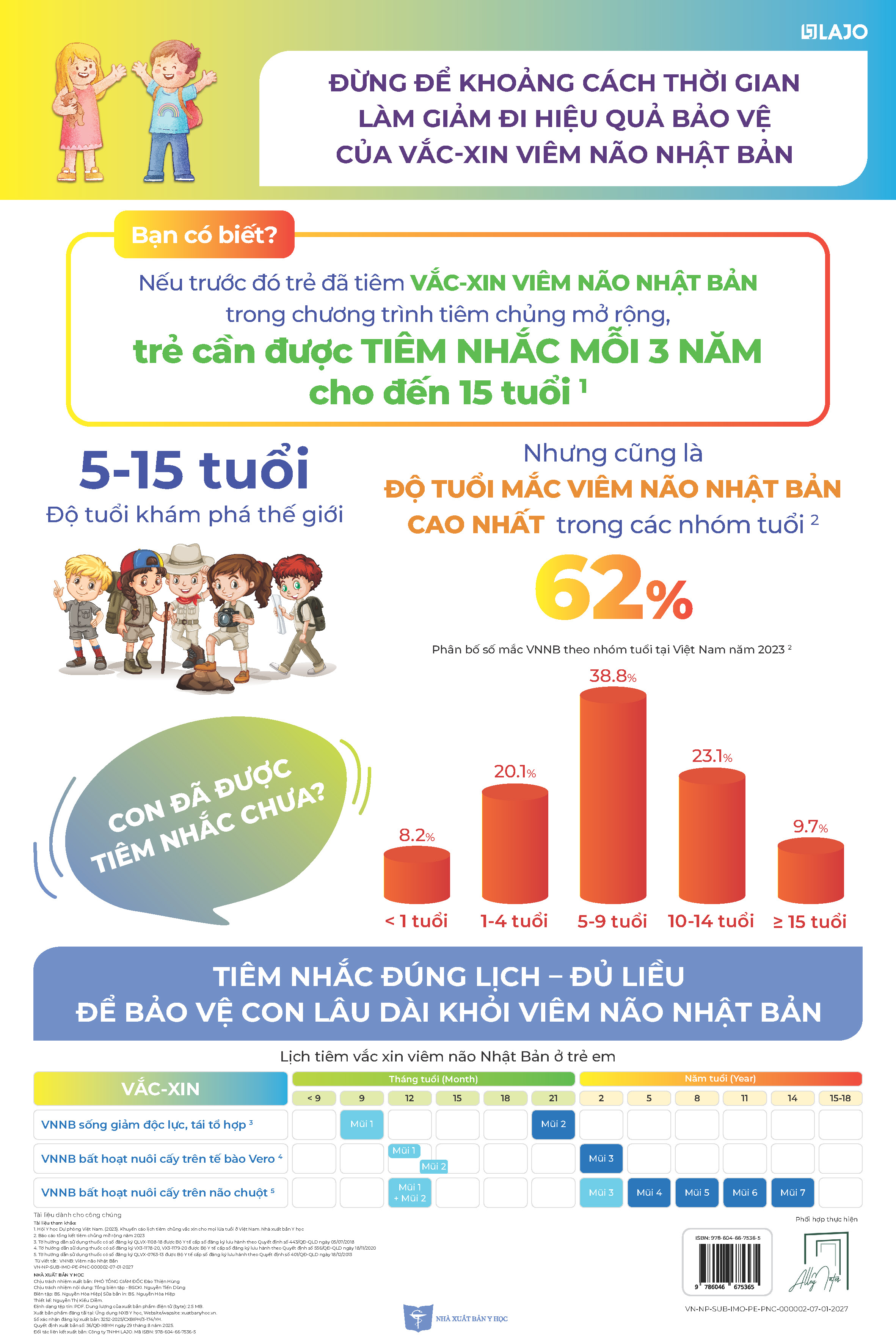 Đừng để khoảng cách thời gian làm giảm đi hiệu quả bảo vệ của vắc-xin viêm não Nhật Bản