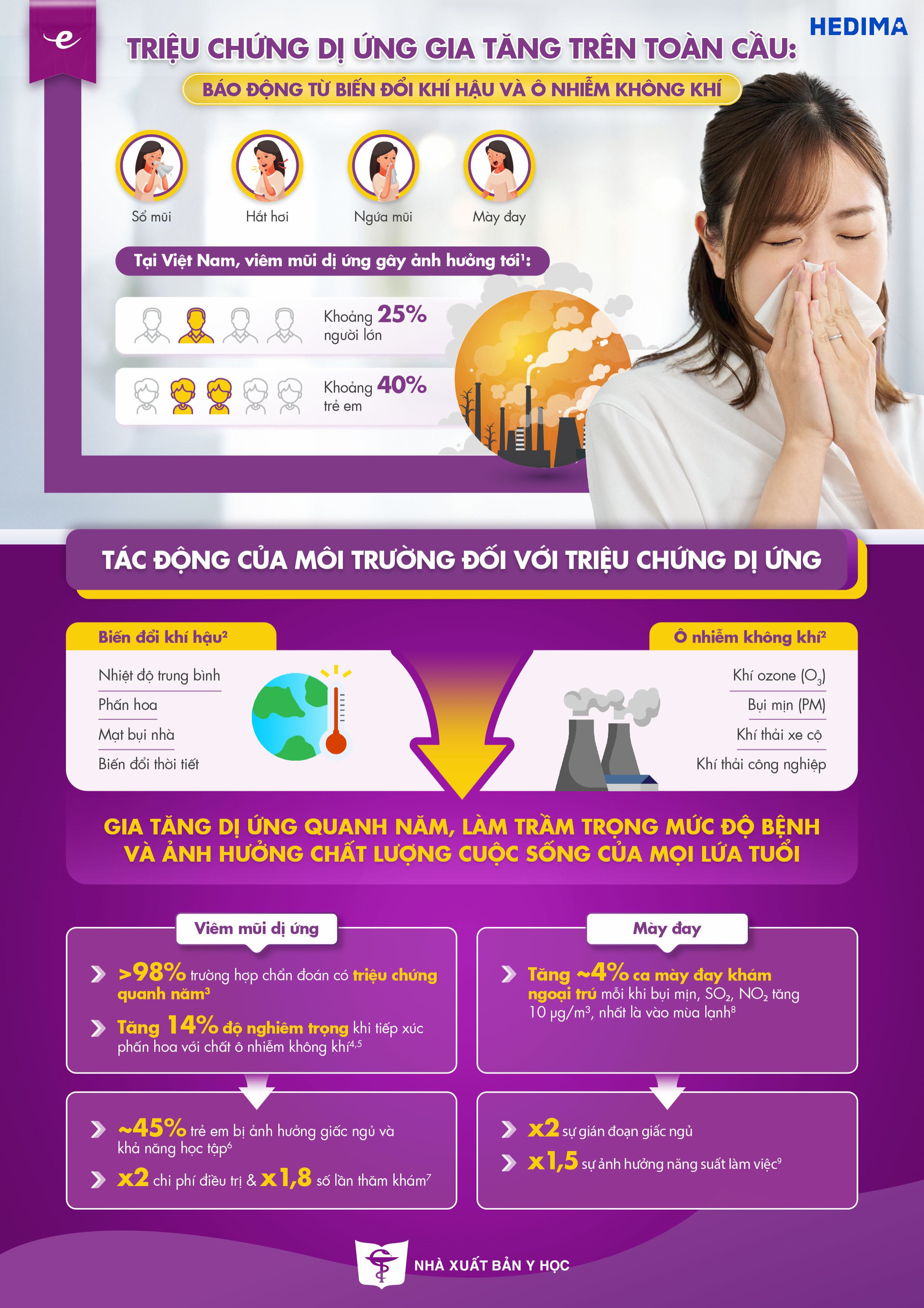 Triệu chứng dị ứng gia tăng trên toàn cầu: Báo động từ biến đổi khí hậu và ô nhiễm không khí