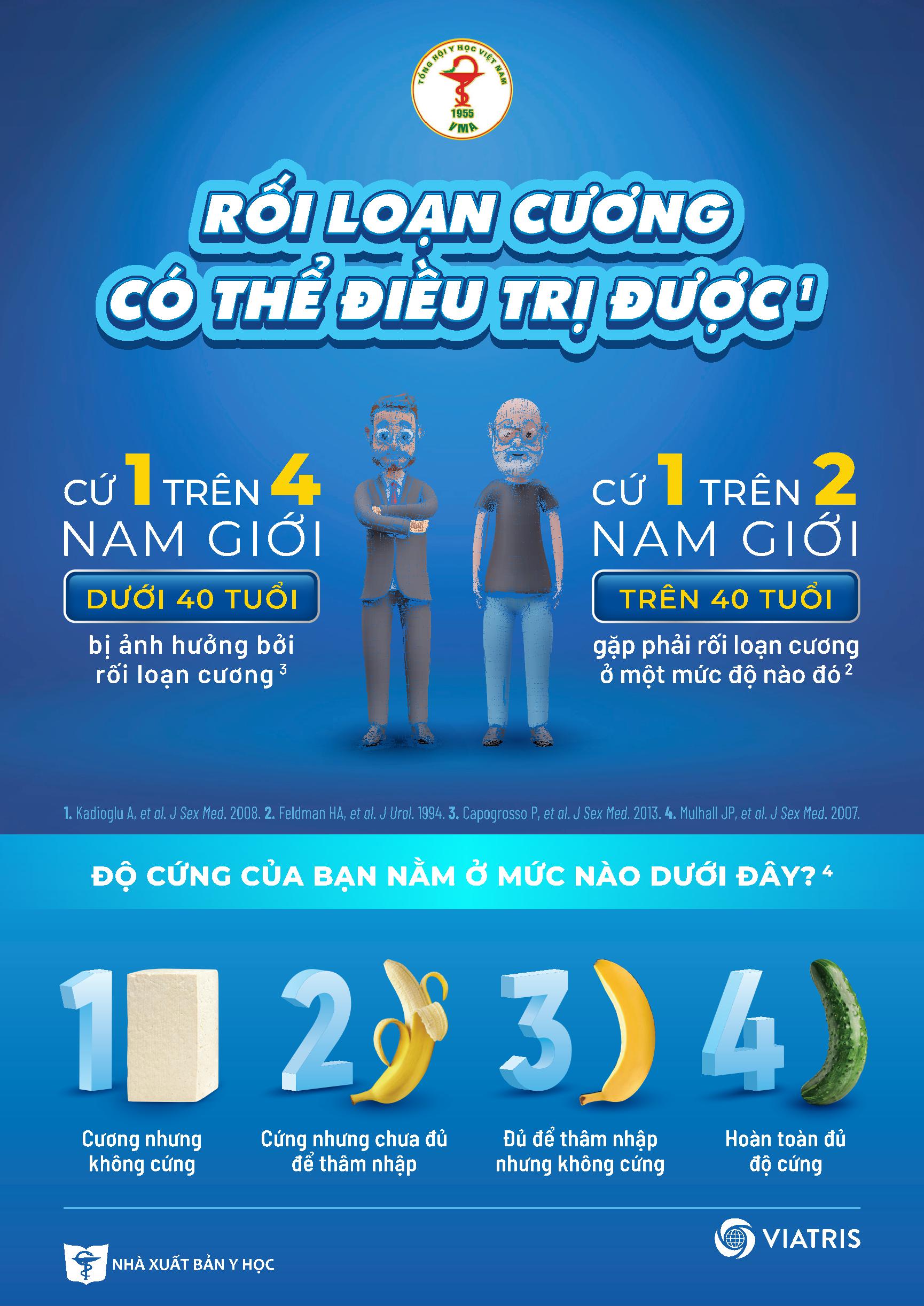 Rối loạn cương có thể điều trị được