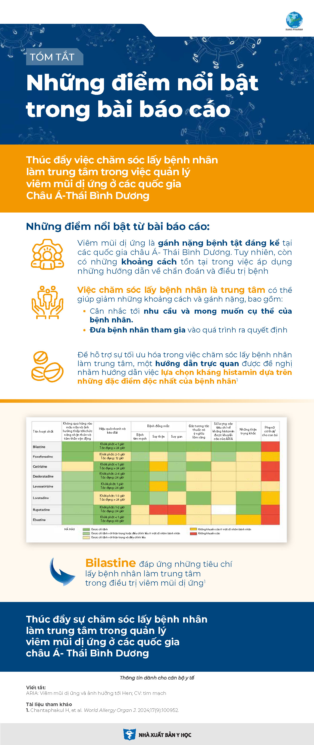 Tóm tắt những điểm nổi bật trong bài báo cáo thúc đẩy việc chăm sóc lấy bệnh nhân làm trung tâm trong việc quản lý viêm mũi dị ứng ở các quốc gia Châu Á-Thái Bình Dương