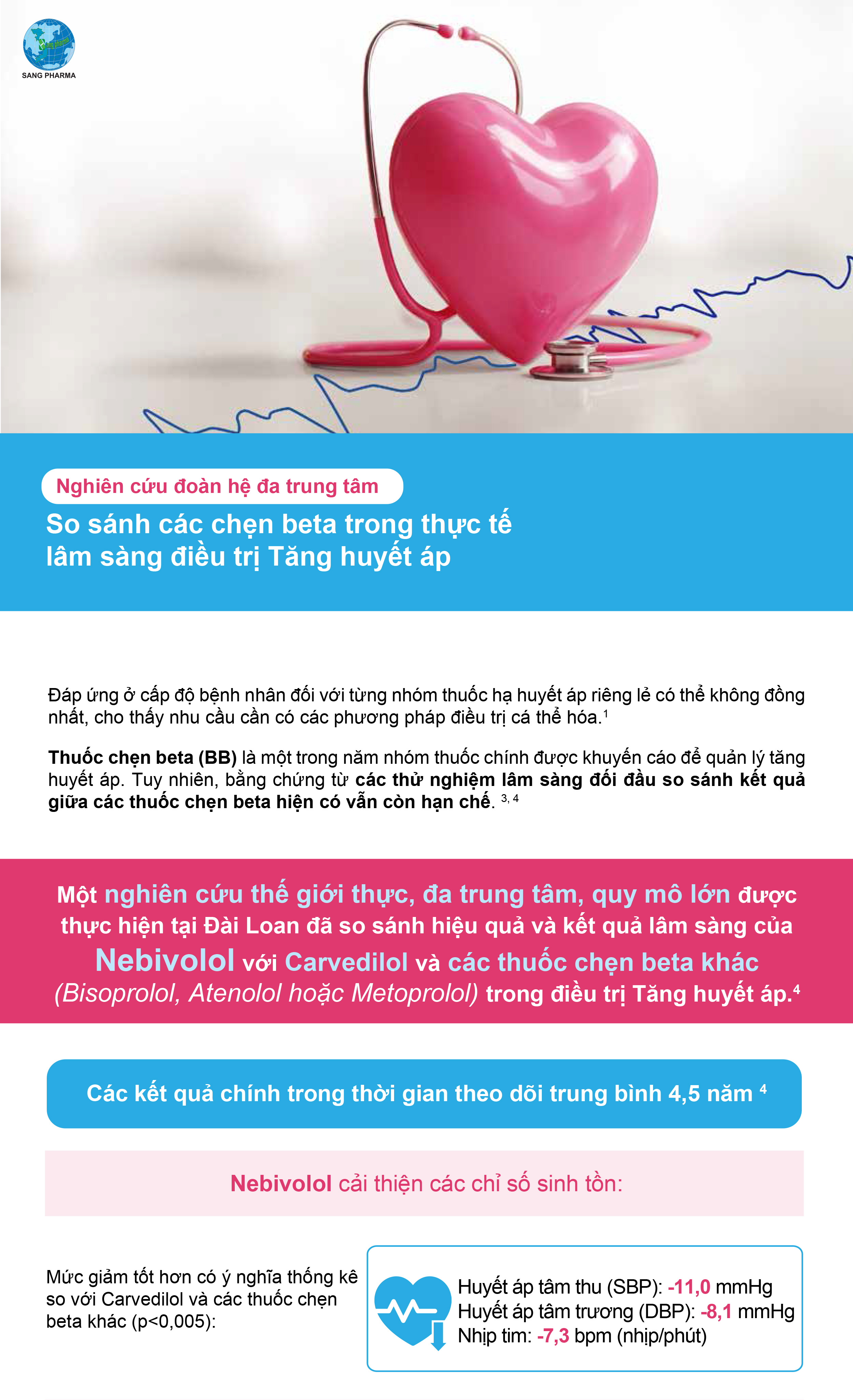 Nghiên cứu đoàn hệ đa trung tâm: So sánh các chẹn beta trong thực tế lâm sàng điều trị Tăng huyết áp
