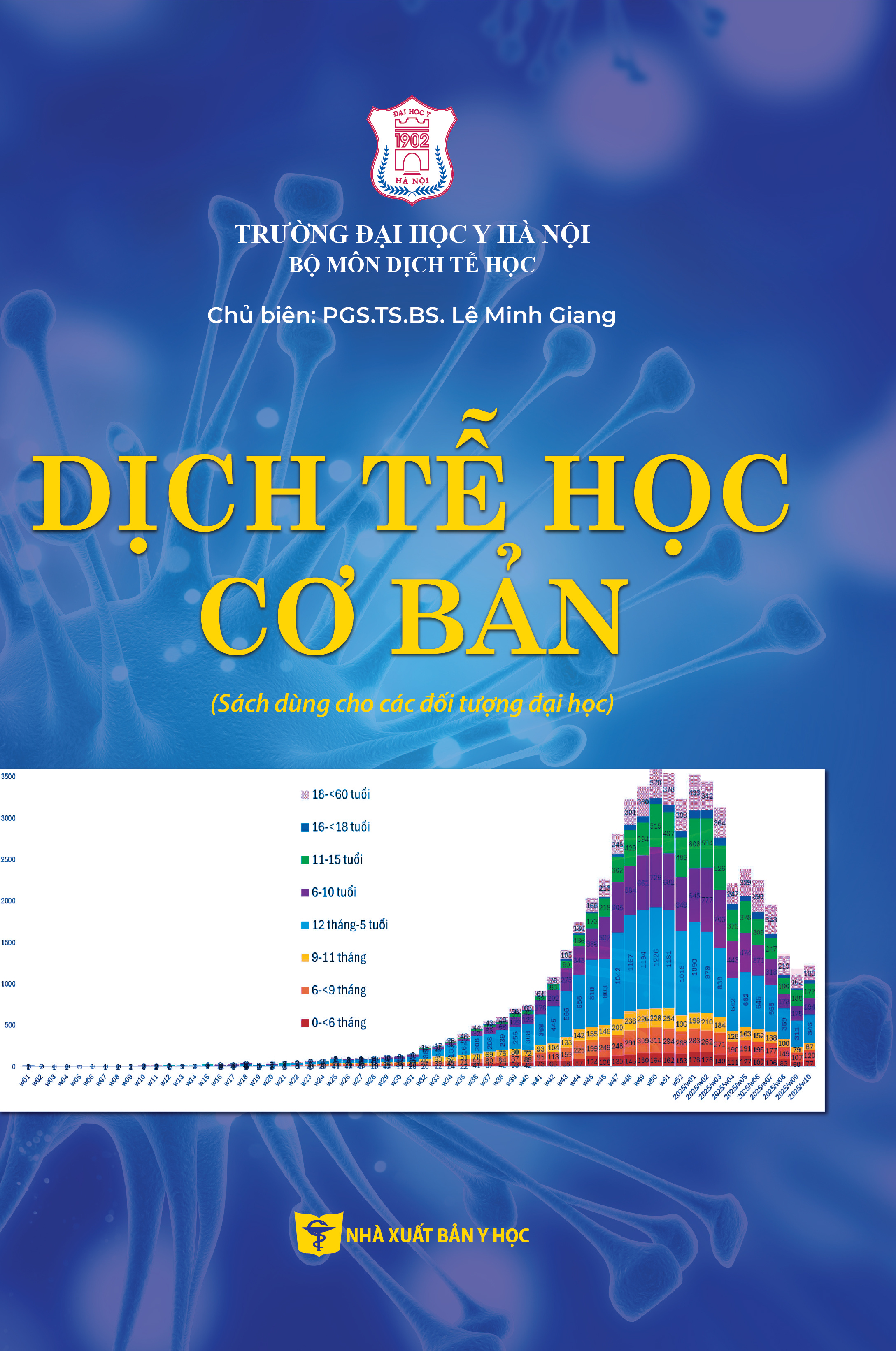 Dịch tế học cơ bản (Sách dùng cho các dối tượng đại học)