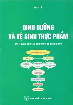 Dinh dưỡng và vệ sinh thực phẩm