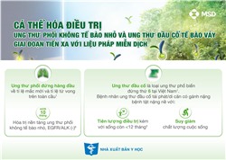 Cá thể hóa điều trị ung thư phổi không tế bào nhỏ và ung thư đầu cổ  tế bào vảy giai đoạn tiến xa với liệu pháp miễn dịch