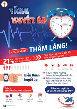Tăng huyết áp kẻ giết người thầm lặng
