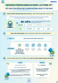 BIFIDOBACTERIUM ANIMALIS SUBSP.LACTIS BB-12TM - Hỗ trợ cân bằng vi sinh đường ruột ở trẻ nhỏ 