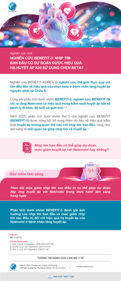 Nghiên cứu mới: Nghiên cứu Benefit-3: Nhịp tim ban đầu có dự đoán được hiệu quả hạ huyết áp khi sử dụng chẹn beta?